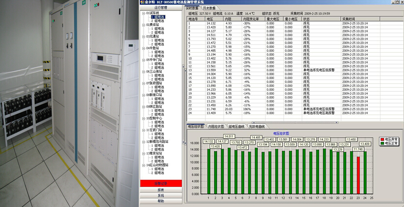 �Ͼ�����һ���߸�վ�����ö������������߼�ⰲȫԤ��������ϵͳ