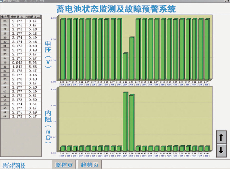 �������������߼�ⰲȫԤ��ϵͳ����